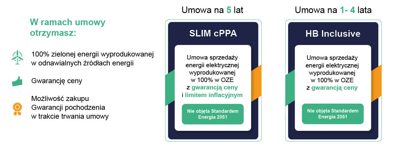 Tabela duży biznes 4 produkty na stronę22
